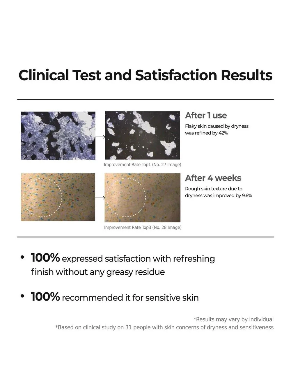N/A clinical results